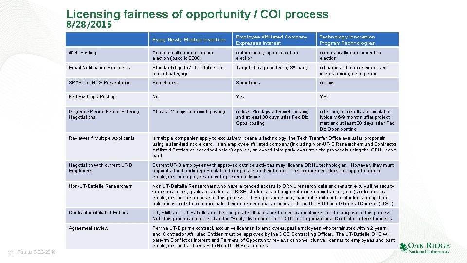 Licensing fairness of opportunity / COI process 8/28/2015 21 Paulus 3 -22 -2018 Every