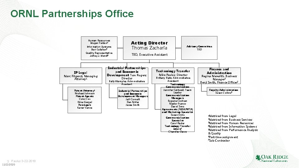 ORNL Partnerships Office Human Resources Megan Fielden 3 Information Systems Bert Callahan 4 Quality