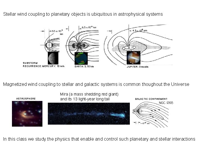 Stellar wind coupling to planetary objects is ubiquitous in astrophysical systems SUBSTORM RECURRENCE: MERCURY: