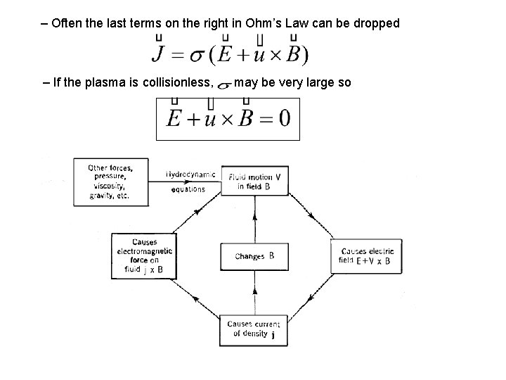 – Often the last terms on the right in Ohm’s Law can be dropped
