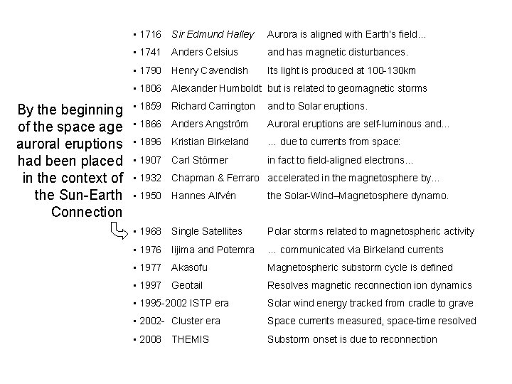  • 1716 Sir Edmund Halley Aurora is aligned with Earth’s field… • 1741