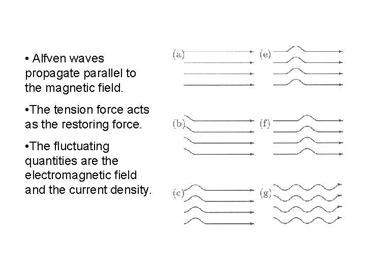  • Alfven waves propagate parallel to the magnetic field. • The tension force