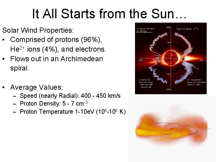 It All Starts from the Sun… Solar Wind Properties: • Comprised of protons (96%),