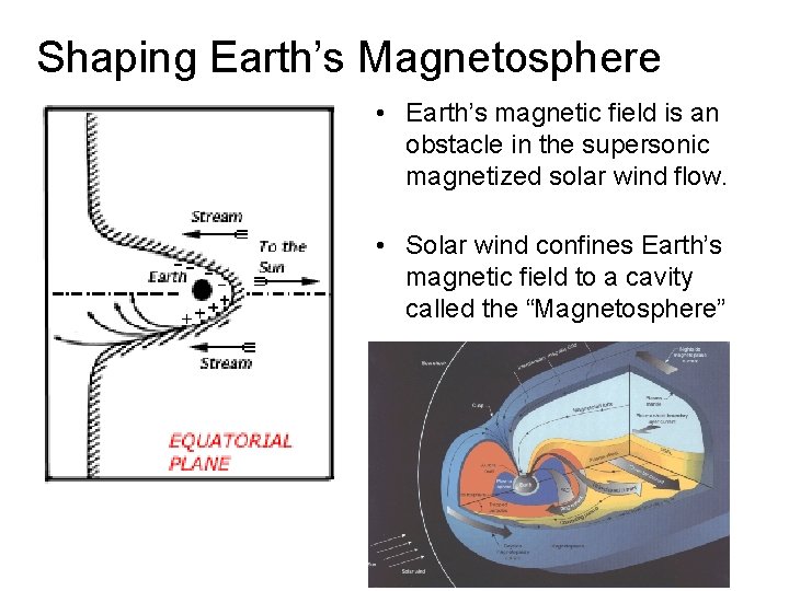 Shaping Earth’s Magnetosphere • Earth’s magnetic field is an obstacle in the supersonic magnetized