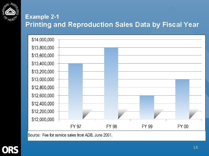 Example 2 -1 Printing and Reproduction Sales Data by Fiscal Year 16 