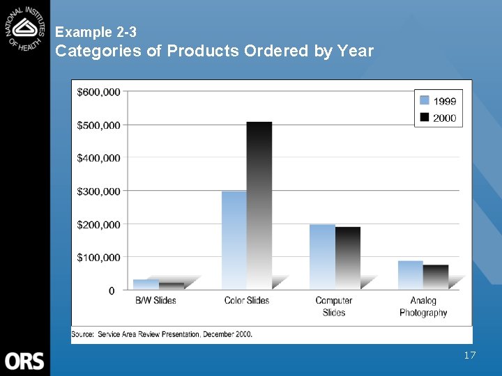 Example 2 -3 Categories of Products Ordered by Year 17 