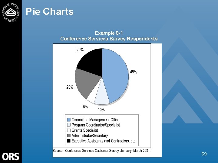 Pie Charts Example 8 -1 Conference Services Survey Respondents 59 