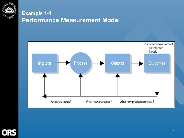 Example 1 -1 Performance Measurement Model 7 