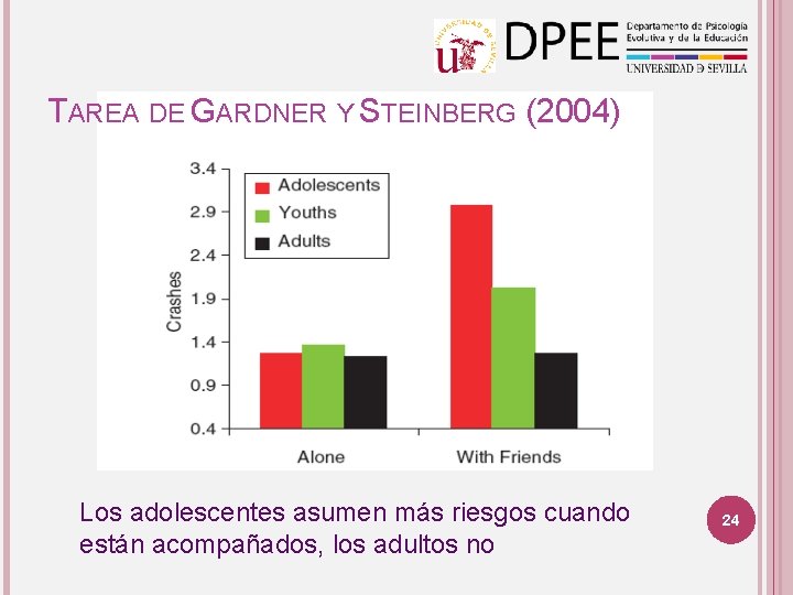 TAREA DE GARDNER Y STEINBERG (2004) Los adolescentes asumen más riesgos cuando están acompañados, TAREA DE GARDNER Y STEINBERG (2004) Los adolescentes asumen más riesgos cuando están acompañados,