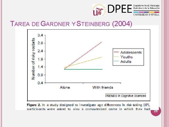 TAREA DE GARDNER Y STEINBERG (2004) 25 