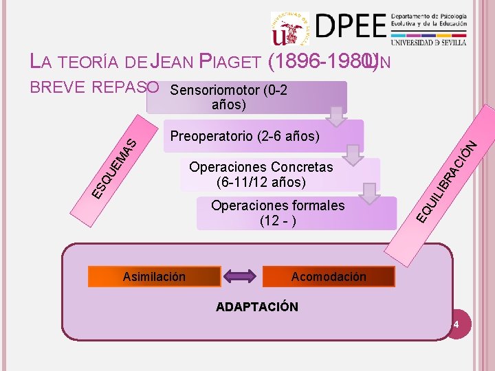 LA TEORÍA DE JEAN PIAGET (1896 -1980). UN BREVE REPASO Sensoriomotor (0 -2 Asimilación
