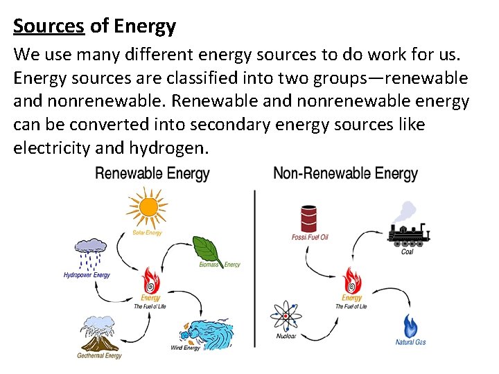 Sources of Energy We use many different energy sources to do work for us.