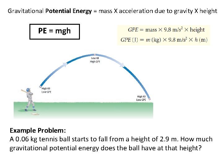 Gravitational Potential Energy = mass X acceleration due to gravity X height PE =