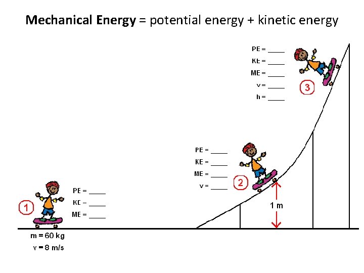 Mechanical Energy = potential energy + kinetic energy 