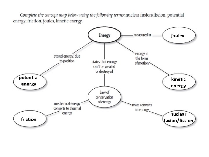 joules potential energy kinetic energy friction nuclear fusion/fission 