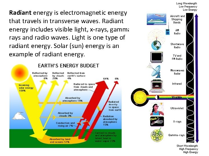 Radiant energy is electromagnetic energy that travels in transverse waves. Radiant energy includes visible