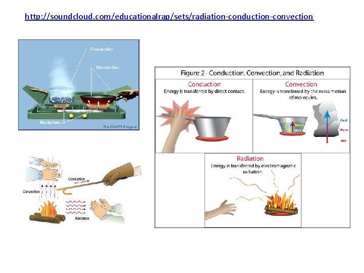 http: //soundcloud. com/educationalrap/sets/radiation-conduction-convection 