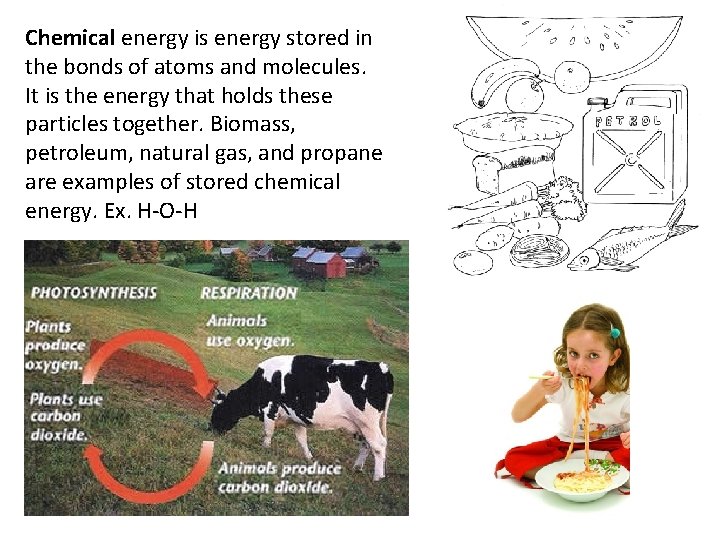 Chemical energy is energy stored in the bonds of atoms and molecules. It is