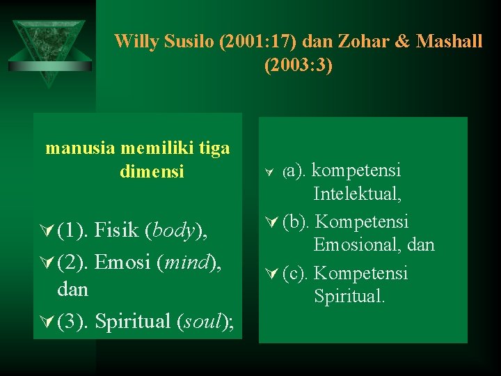 Willy Susilo (2001: 17) dan Zohar & Mashall (2003: 3) manusia memiliki tiga dimensi Willy Susilo (2001: 17) dan Zohar & Mashall (2003: 3) manusia memiliki tiga dimensi