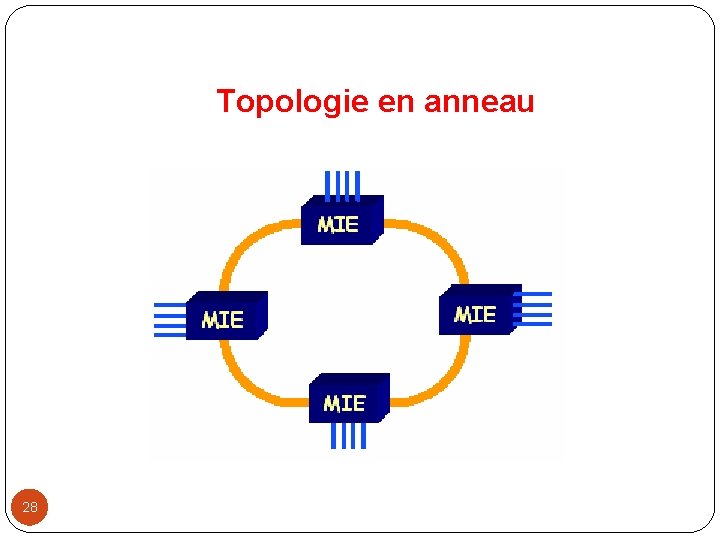  28 Topologie en anneau 