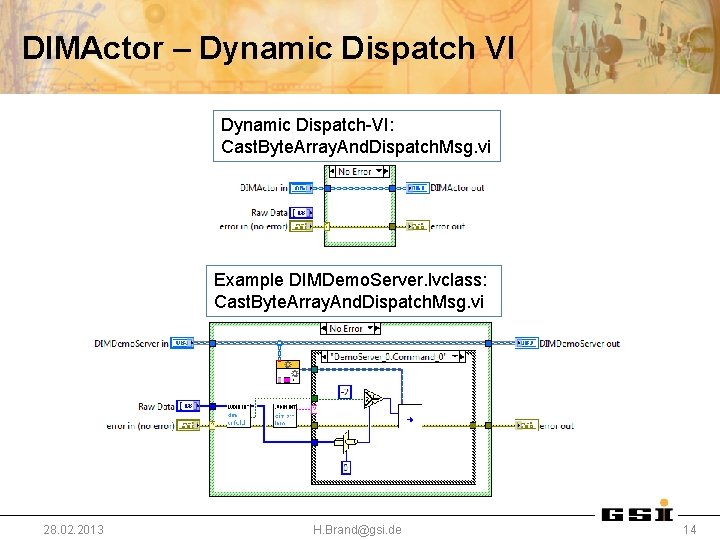 Introduction To Ni Actor Framework How To Integrate