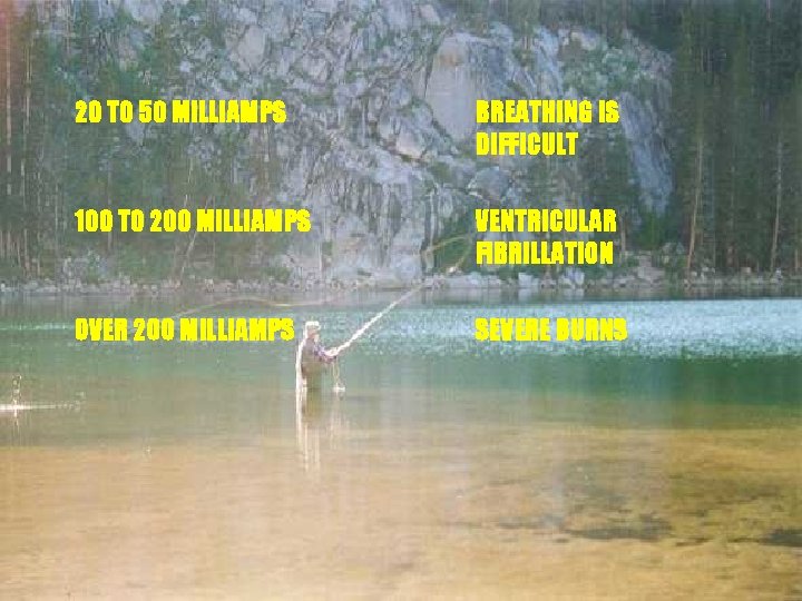 20 TO 50 MILLIAMPS BREATHING IS DIFFICULT 100 TO 200 MILLIAMPS VENTRICULAR FIBRILLATION OVER