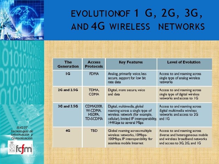 EVOLUTIONOF 1 G, 2 G, 3 G, AND 4 G WIRELESS NETWORKS EL 4107