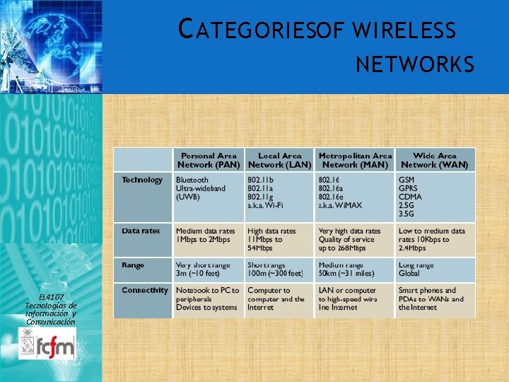 C ATEGORIESOF WIRELESS NETWORKS EL 4107 Tecnologías de Información y Comunicación 