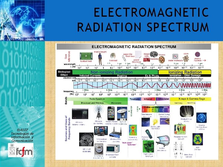 ELECTROMAGNETIC RADIATION SPECTRUM EL 4107 Tecnologías de Información y Comunicación 