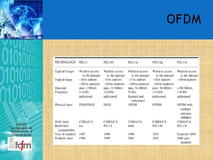 OFDM EL 4107 Tecnologías de Información y Comunicación 