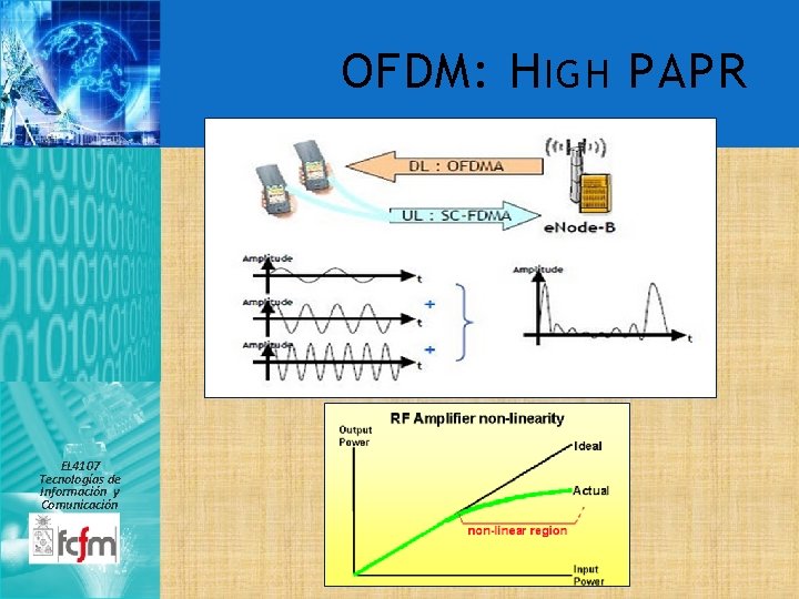 OFDM: H IGH PAPR EL 4107 Tecnologías de Información y Comunicación 