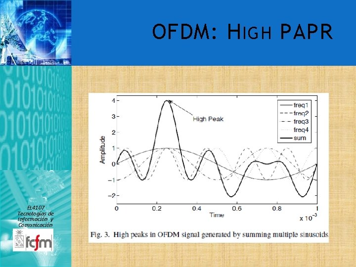 OFDM: H IGH PAPR EL 4107 Tecnologías de Información y Comunicación 