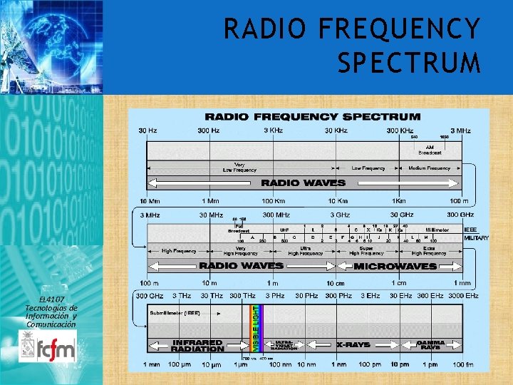 RADIO FREQUENCY SPECTRUM EL 4107 Tecnologías de Información y Comunicación 