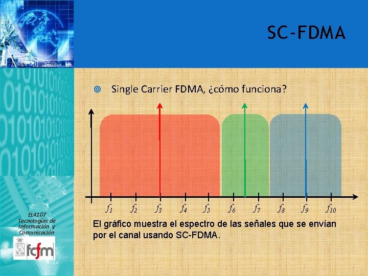 SC-FDMA EL 4107 Tecnologías de Información y Comunicación Single Carrier FDMA, ¿cómo funciona? |