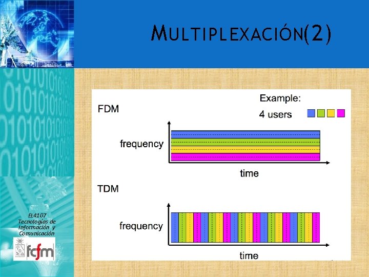 M ULTIPLEXACIÓN(2) EL 4107 Tecnologías de Información y Comunicación 
