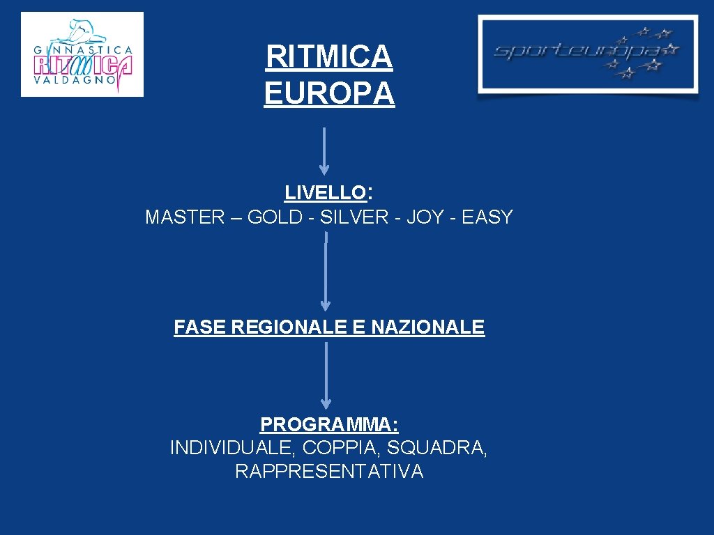 RITMICA EUROPA LIVELLO: MASTER – GOLD - SILVER - JOY - EASY FASE REGIONALE