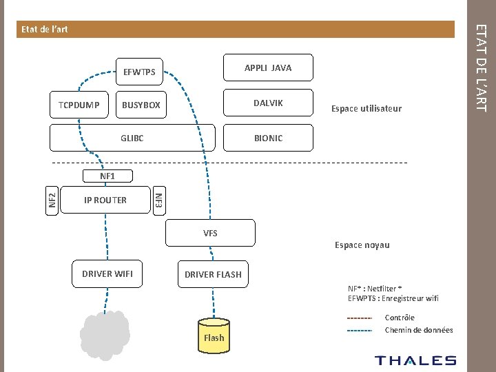 TCPDUMP EFWTPS APPLI JAVA BUSYBOX DALVIK GLIBC BIONIC Espace utilisateur IP ROUTER NF 3