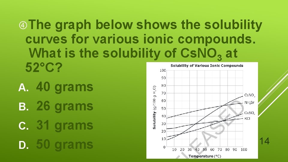  The graph below shows the solubility curves for various ionic compounds. What is