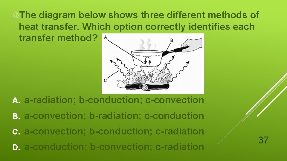  The diagram below shows three different methods of heat transfer. Which option correctly