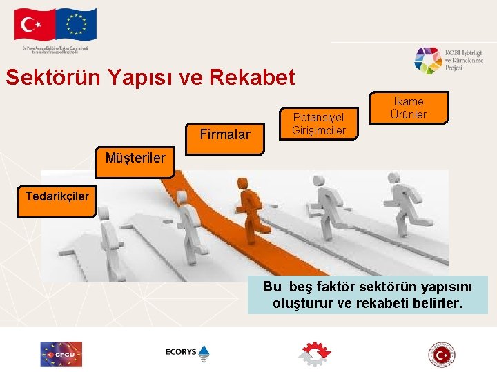 Sektörün Yapısı ve Rekabet Firmalar Potansiyel Girişimciler İkame Ürünler Müşteriler Tedarikçiler Bu beş faktör