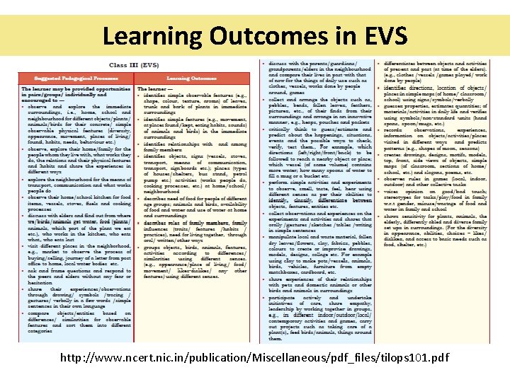 Learning Outcomes in EVS http: //www. ncert. nic. in/publication/Miscellaneous/pdf_files/tilops 101. pdf 