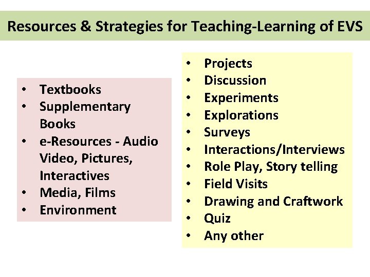 Resources & Strategies for Teaching-Learning of EVS • Textbooks • Supplementary Books • e-Resources