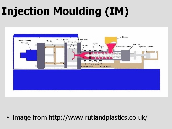 Injection Moulding (IM) • image from http: //www. rutlandplastics. co. uk/ 