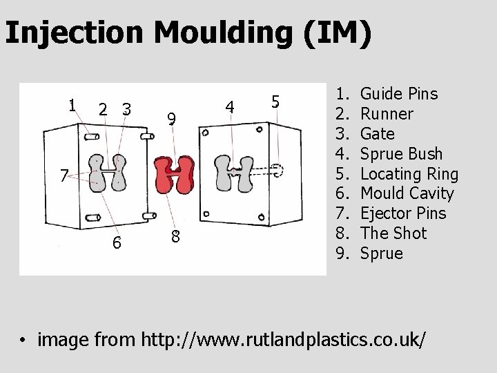 Injection Moulding (IM) 1 2 3 9 7 6 8 4 5 1. 2.