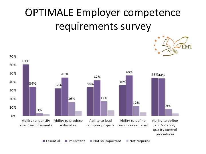 OPTIMALE Employer competence requirements survey 