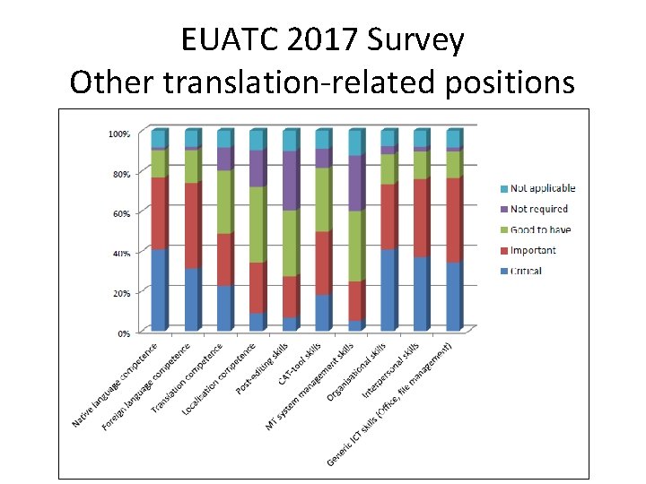 EUATC 2017 Survey Other translation-related positions 