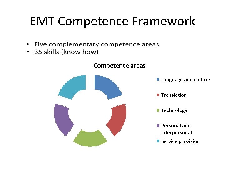 EMT Competence Framework Competence areas Language and culture Translation Technology Personal and interpersonal Service