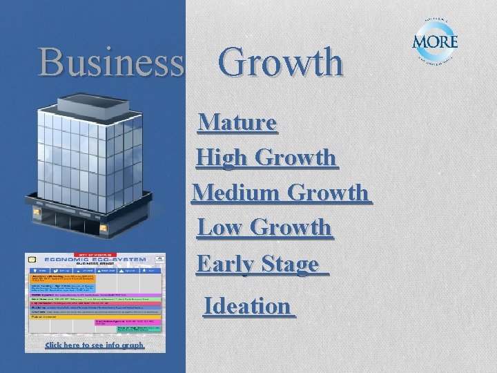 Business Growth Mature High Growth Medium Growth Low Growth Early Stage Ideation Click here