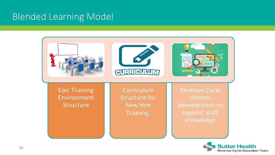 Blended Learning Model Epic Training Environment Structure 23 Curriculum Structure for New Hire Training