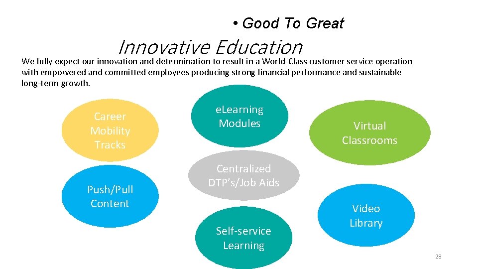  • Good To Great Innovative Education We fully expect our innovation and determination